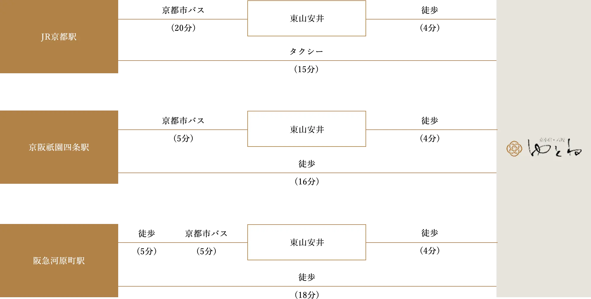 電車・新幹線をご利用の場合のアクセスルート