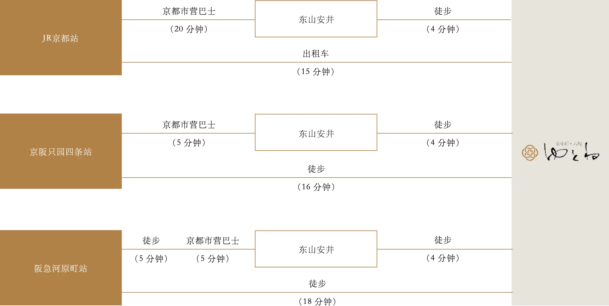 乘坐电车、新干线时