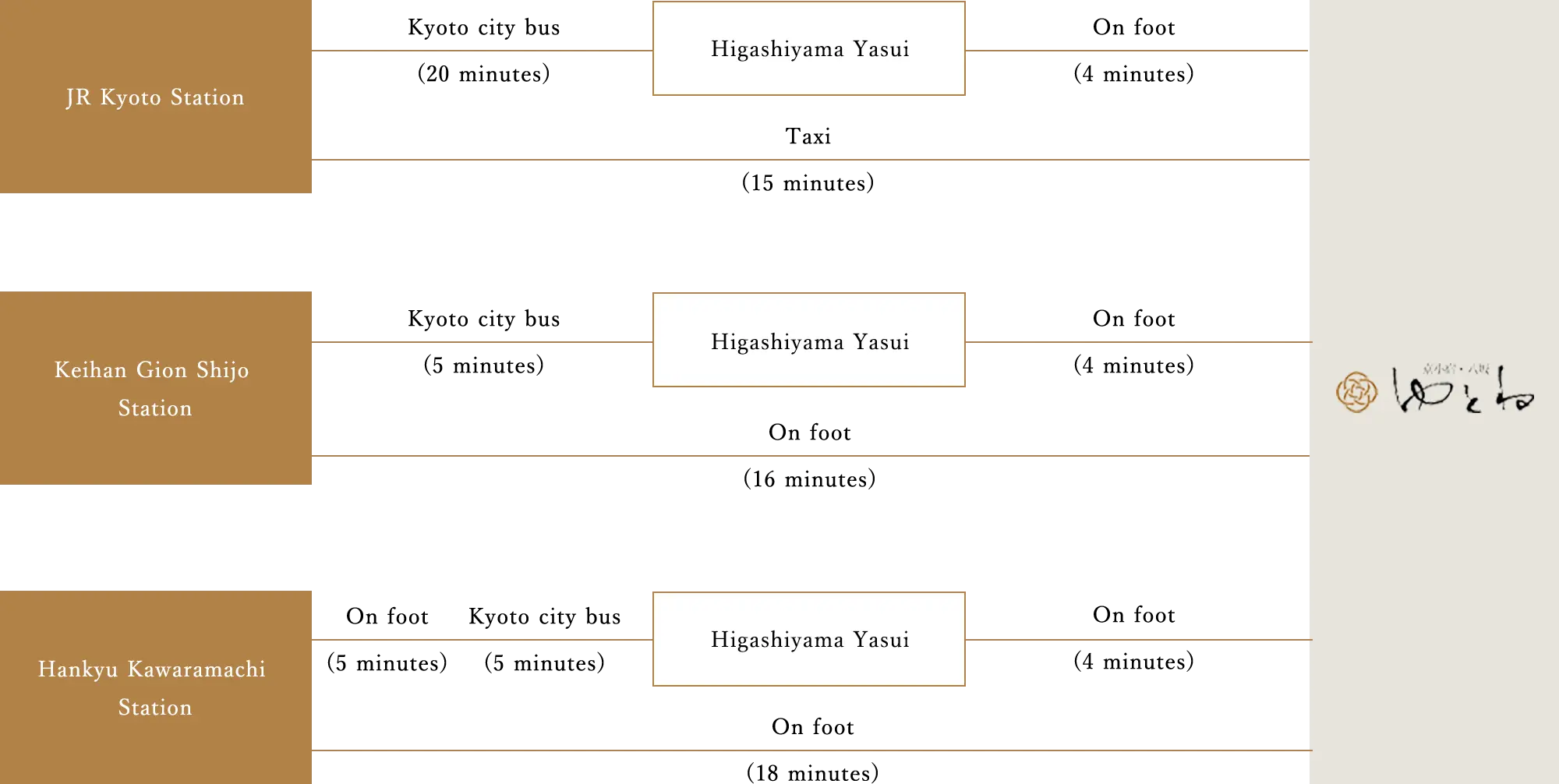 When using the train/Shinkansen