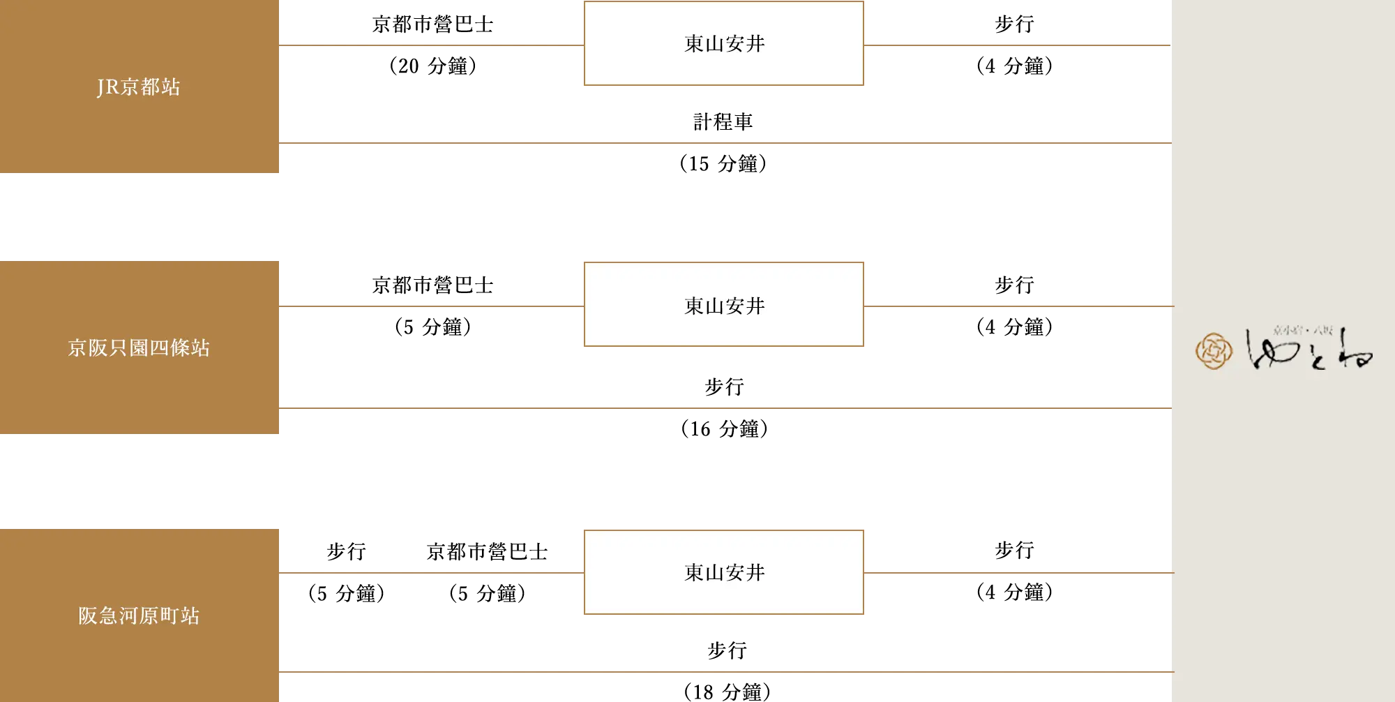 搭乘電車、新幹線時